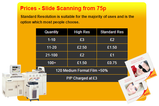 Slide Scanning