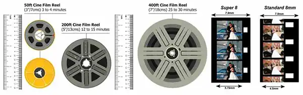 Cine Film Transfer