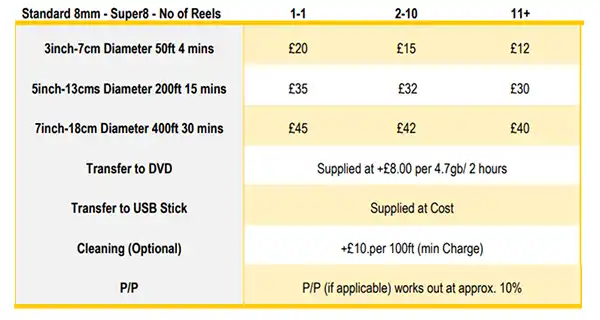 Cine Film Transfer